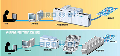 走出疫情，，，数码喷墨印刷装备市场的主要趋势
