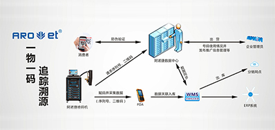 28圈科技|提供UV二维码赋码装备,也提供它