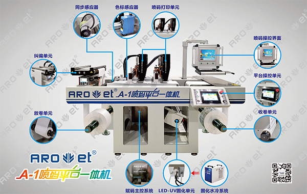 28圈理光喷码装备
